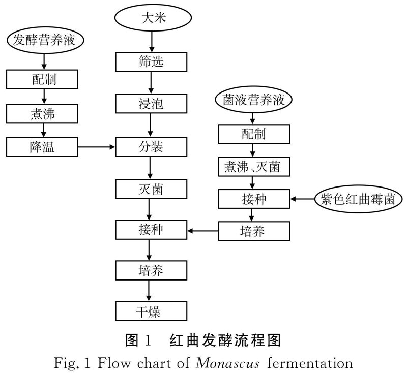 厦门出入境检验检疫局国际旅行卫生保健中心，守护你我健康出行