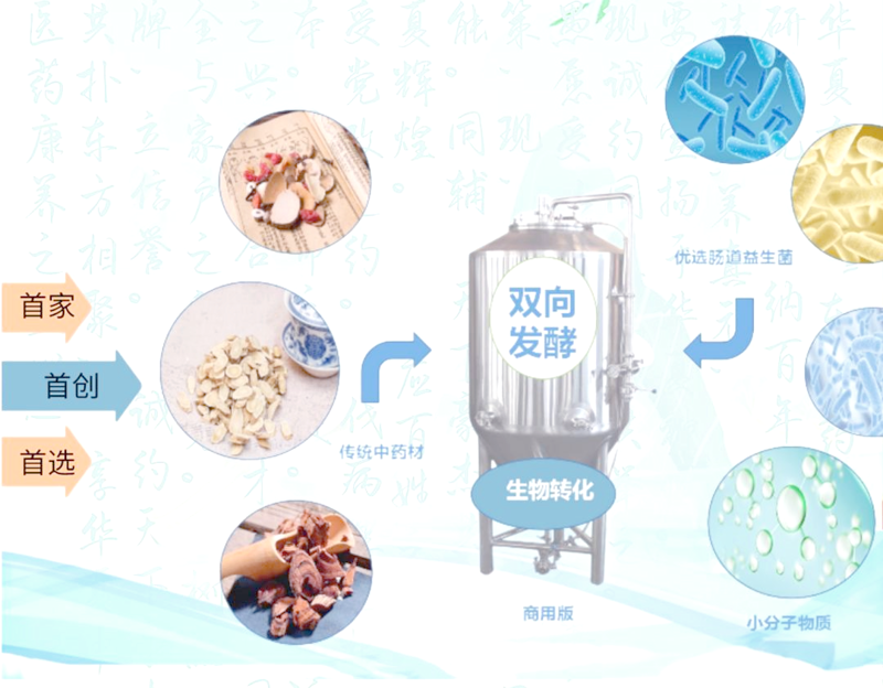 生物制剂，是一种利用生物技术生产的药物或治疗手段。那么，什么是生物制剂？它与我们生活有哪些关联呢？