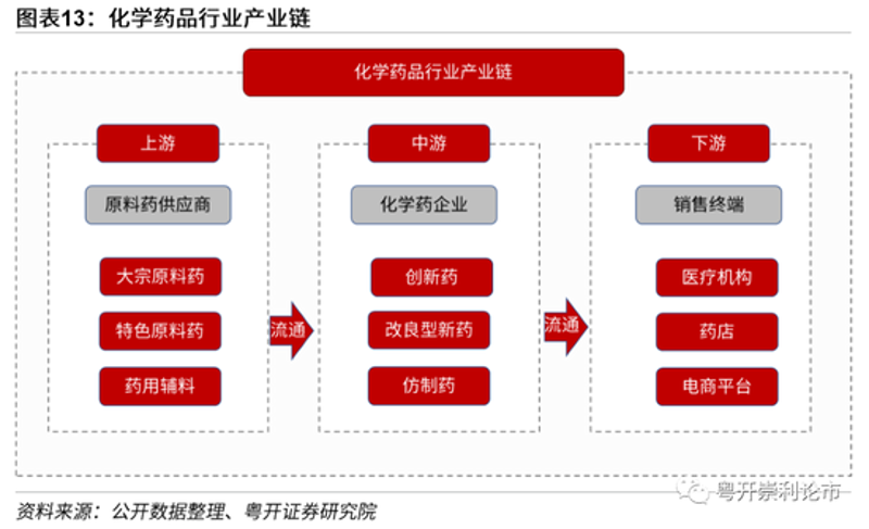 生物制剂供应商